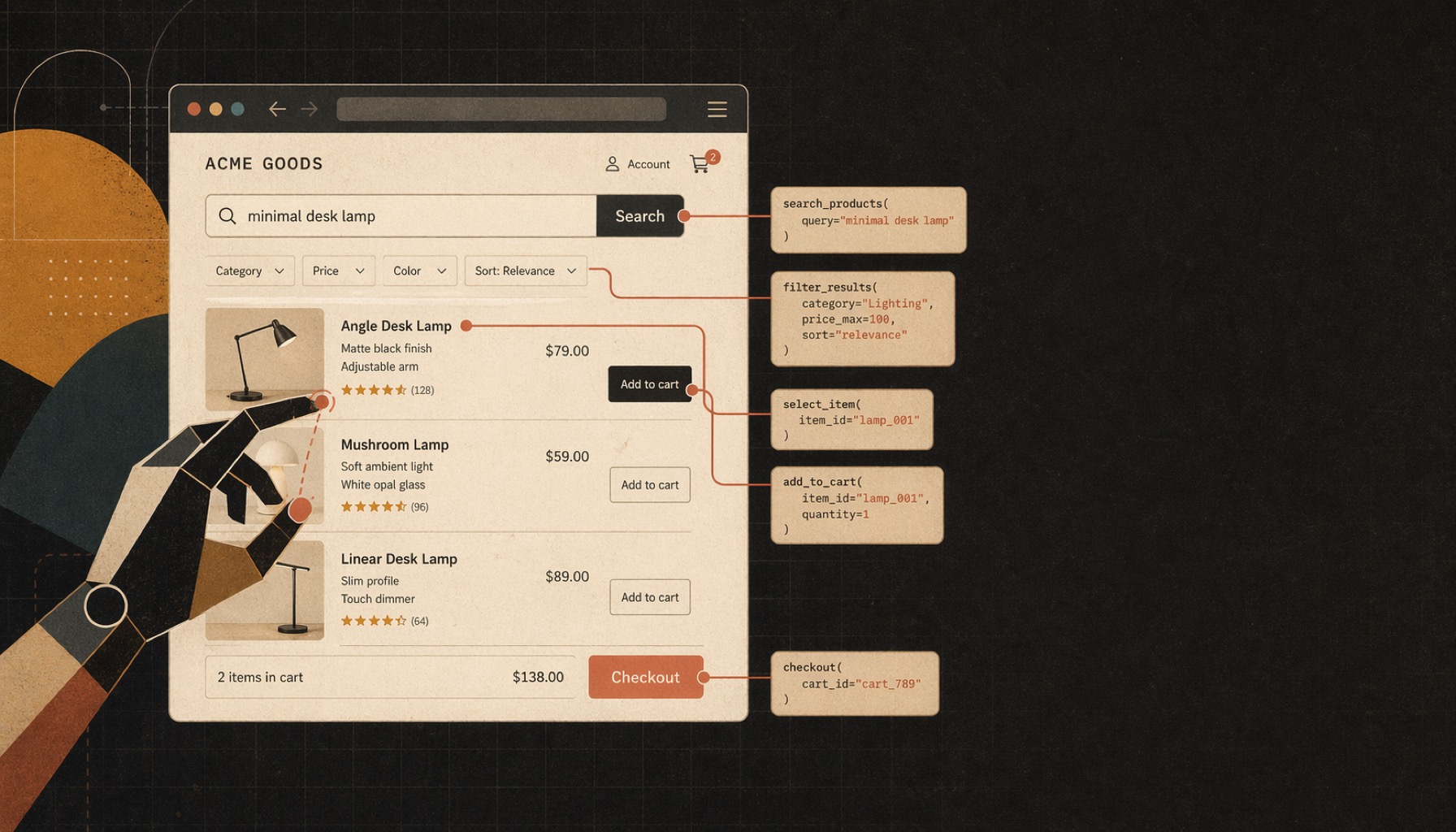 暖色調深色底的示意圖：中央是一個電商網站的商品列表頁面，UI 元件旁邊用手寫風便利貼標示對應的 WebMCP tool 呼叫，例如 search_products、filter_results、add_to_cart、checkout 等；左側一隻幾何化的手從畫面外伸入，正在點選「Add to cart」按鈕，代表 Agent 透過 structured tool call 直接操作網站