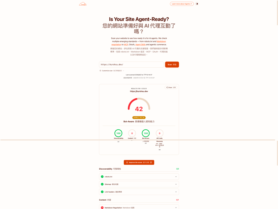 第二次掃描結果 42 分，達到 Bot-Aware Level 2