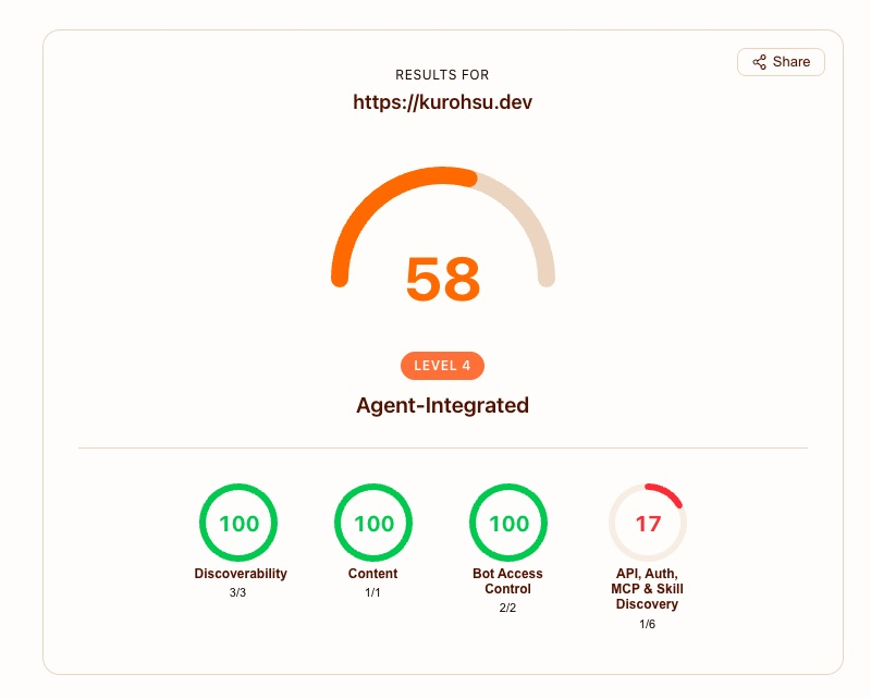 最終掃描結果 58 分 Level 4 Agent-Integrated