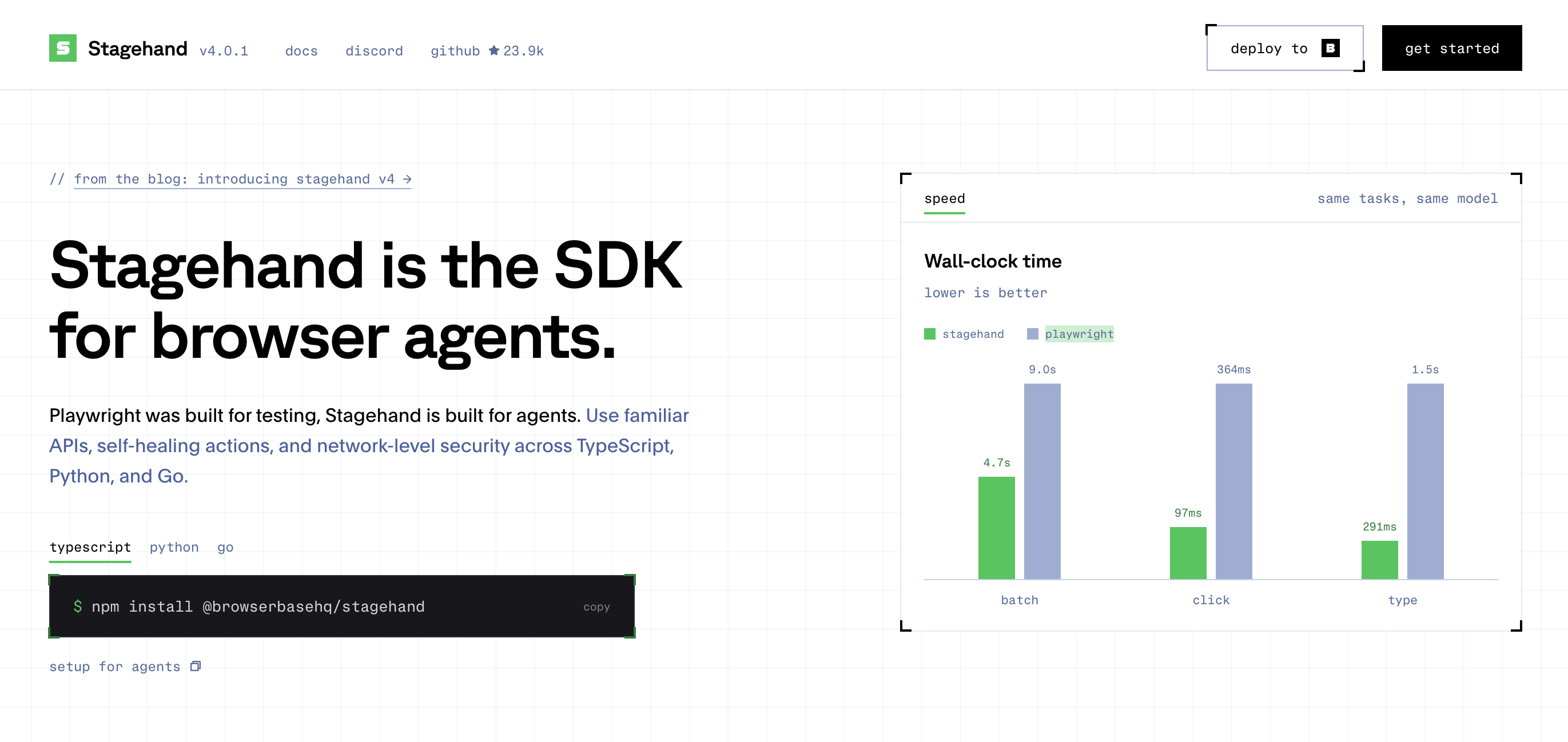Stagehand 官網首頁截圖:左側標語寫著 Stagehand is the SDK for browser agents、Playwright was built for testing, Stagehand is built for agents,附一行 npm 安裝指令;右側是 Wall-clock time 長條圖,宣稱同任務同模型下 batch、click、type 三種操作都比 Playwright 快